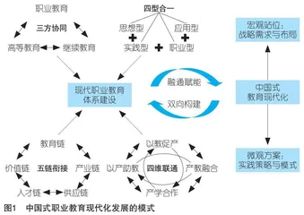 中国式现代化视域下的职业教育：核心要义、实践理路与模式创新