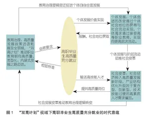 “双高计划”视域下高职毕业生高质量充分就业的时代意蕴与实践理路