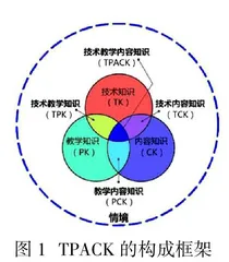 基于 TPACK的科学教育专业基础物理课程设计及实践