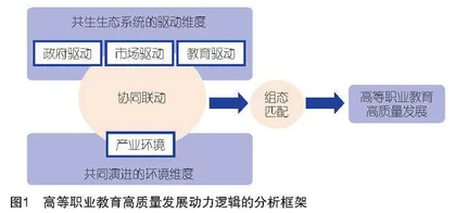 高等职业教育高质量发展的动力逻辑
