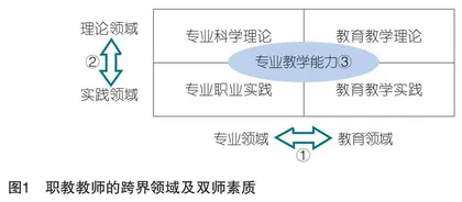 “双师型”教师标准实施背景下“双师素质”探究：价值意蕴、本质内涵与提升路径