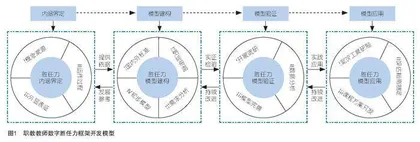 职业院校教师数字化转型：动因、意涵与路径  