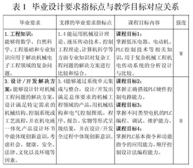 基于工程认证理念的机电传动与控制技术课程教学改革与实践