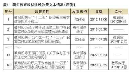 政策工具视角下高质量职业教育教材建设探析