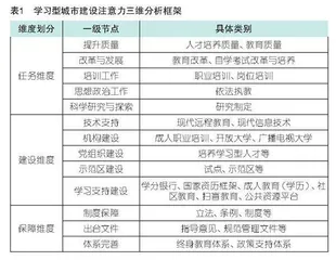 我国学习型社会建设的政策演进与发展特征