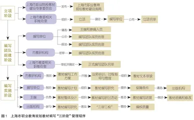 关于职业教育高质量教材建设的几个关键点探讨