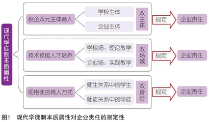 现代学徒制中企业责任行为的漂浮与重构
