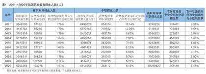 涉农职业教育现代化：发展陷阱与进阶路径  