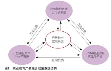系统观视域下产教融合政策协同的运行机理和实践路向