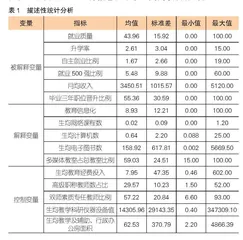 数字化转型视域下职业教育信息化效果评估
