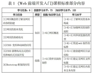 《Web前端开发入门》在线开放课程的建设与应用
