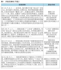 教育强国建设背景下高职院校国际化评价指标体系构建