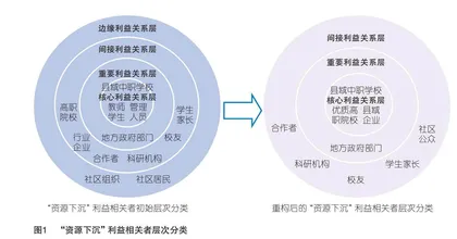 优质高职教育资源下沉县域中职学校：价值、堵点与推进路径
