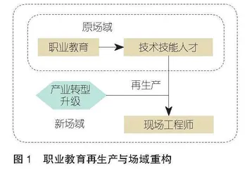 职业教育现场工程师培养：何以可为与何以作为