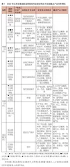 高职教育与区域经济发展适应性研究