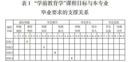 基于专业认证的“学前教育学”课程质量改进实践研究