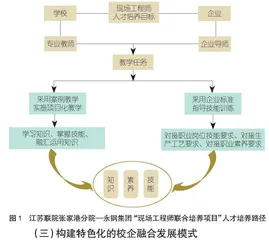 职业教育现场工程师是怎样炼成的：基于一所高职院校与企业合作培养的案例分析