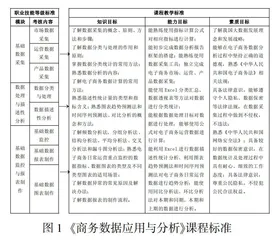1+X背景下《商务数据应用与分析》课程改革路径研究