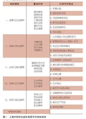 高质量发展视域下中职学生综合素质评价的现实困境与上海路径