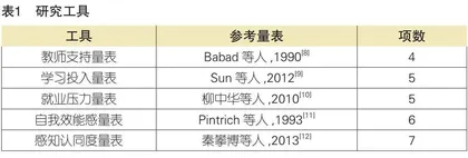 1+X证书制度认同度影响因素研究