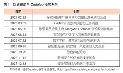欧盟技能短缺的现实困境、行动方略与经验启示