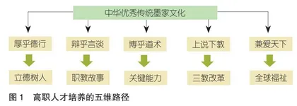 德技并修视域下墨家思想融入高职人才培养的路径研究
