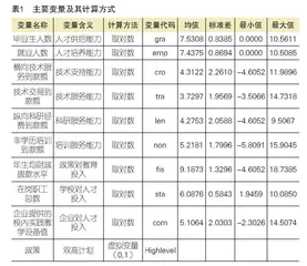 “双高计划”对高职院校服务发展水平的影响