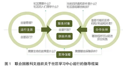 社区何以促进终身学习？