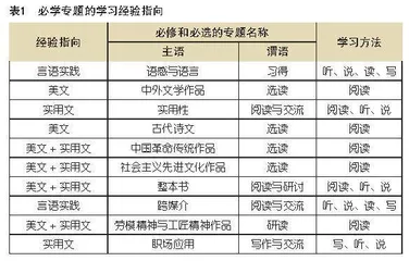 指向“经验获取”的中职语文课程内容建构与价值追求