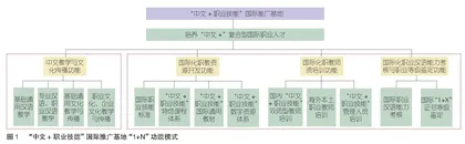 基于“1+N”功能定位的“中文+职业技能”国际推广基地建设研究