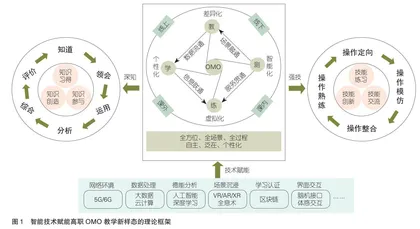 技术赋能高职教育OMO教学新样态：内涵、框架与推进策略