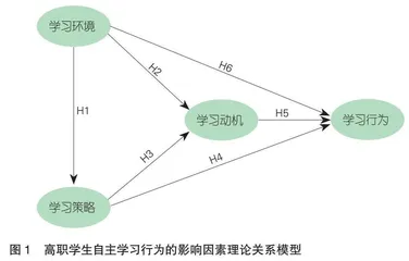高职学生自主学习行为的发生机理及效能提升策略
