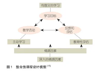 数字生态下的职业教育高质量发展探究：整合性课程设计与教学模式创新