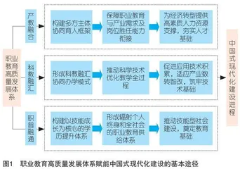 职业教育赋能中国式现代化建设的逻辑机理、现实困境与实践向度