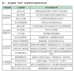 中国式现代化背景下职业教育“四有”好老师评价指标体系构建