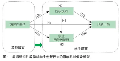 研究性教学何以激发高职学生创新行为？