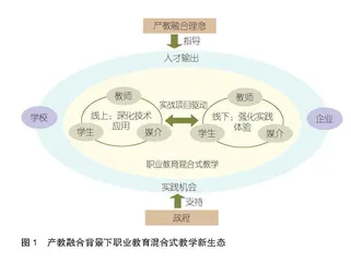产教融合背景下职业教育混合式“金课”建设研究