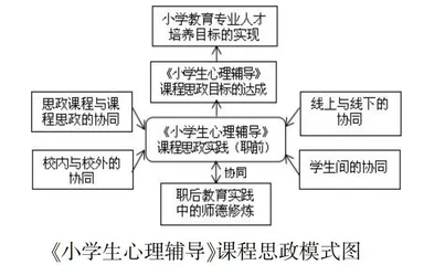 《小学生心理辅导》课程思政的“协同育人”探索