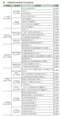 “双高计划”背景下高职院校专业群竞争力评价指标体系构建及应用