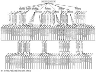 高职院校产教融合质量评价指标体系的价值导向、构建方法和指标内涵