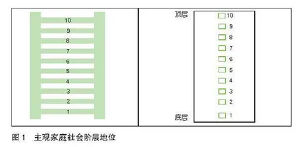 中职学生心理弹性的裂变与聚升