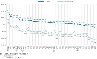 人口格局变化背景下职业教育高质量发展：挑战与路径