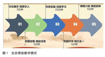 新时代职业院校思政课课堂教学：特征、原则与优化策略