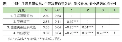 中职生生涯阻碍知觉与专业承诺的关系：一个有调节的中介模型