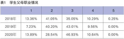 基础性导向下中职学校升学机制的形成与内化