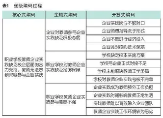 职业学校教师企业实践何以困难重重？ 