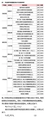 中国职业教育高质量发展水平测度、区域差异及空间效应