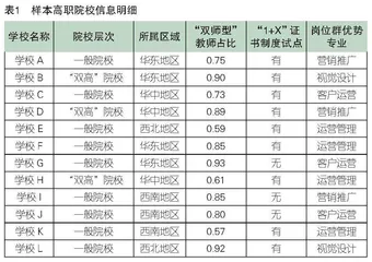 岗位胜任力视角下高职院校人才培养的增值性评价研究