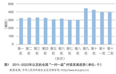 职业教育赋能乡村全面振兴的动能机制：价值、要义与路径
