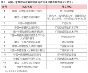 中国—东盟30年职业教育国际合作：回顾与展望